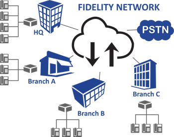 image of fidelity network